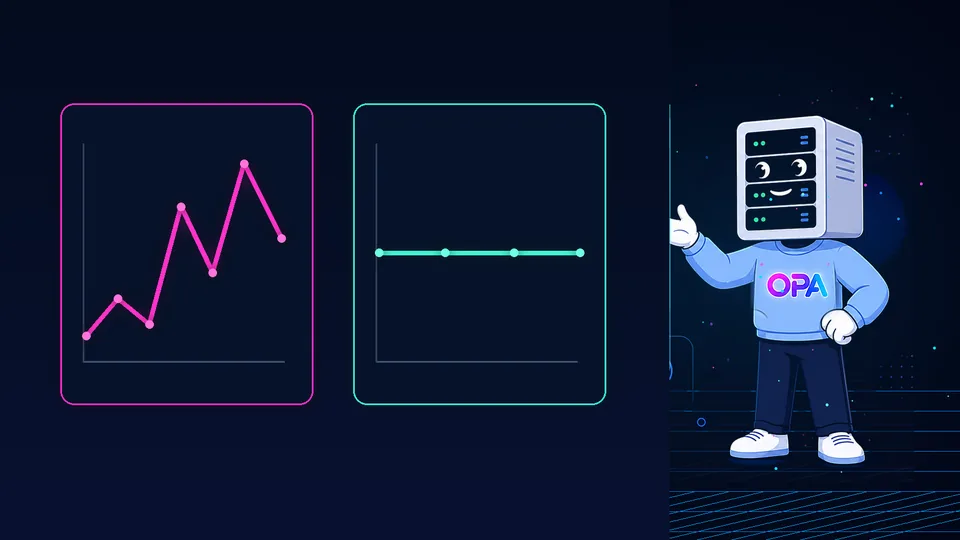 Comparison between variable token spending and a fixed cost